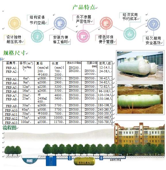 霸州玻璃钢化粪池